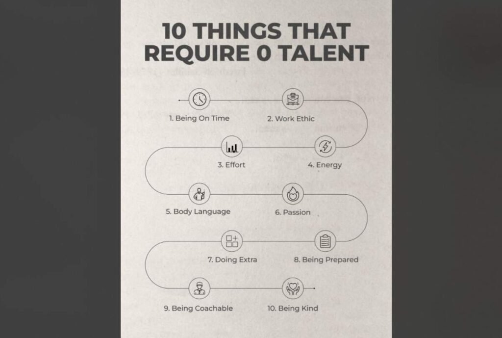 Success, Personal Development, Self Improvement, Motivation, Life Skills, Work Ethic, Productivity, Habits, Character, Attitude, Punctuality, Effort, Energy, Body Language, Passion, Preparedness, Coachability, Kindness, Discipline, Time Management, Career Advice, Leadership, Professional Development, Goal Setting, Mindset, Positive Thinking, Communication Skills, Interpersonal Skills, Self Discipline, Personal Growth, Things That Require Zero Talent, How to be Successful, Qualities of Success, Improve Work Ethic, Importance of Attitude, Building Good Habits, Developing Life Skills, How to be More Productive, Tips for Personal Growth,